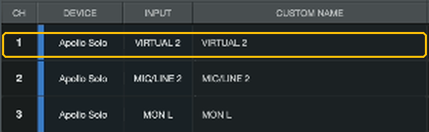 UA Console I/O Matrix inputs for an Apollo Solo: channel 1 input VIRTUAL 2, channel 2 MIC/LINE 2.